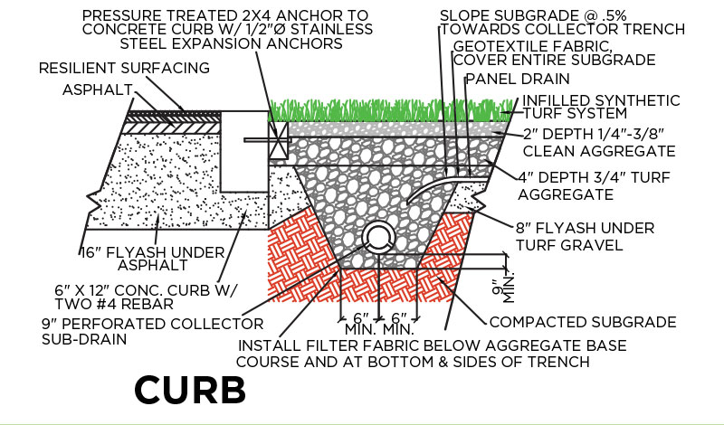 Fresh-Grass-PL903-Curb