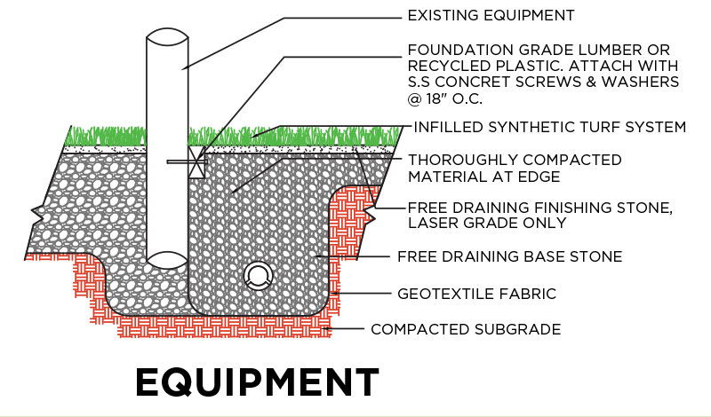 Fresh-Grass-PL903-Equipment