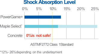 shock-absorbtion-levels