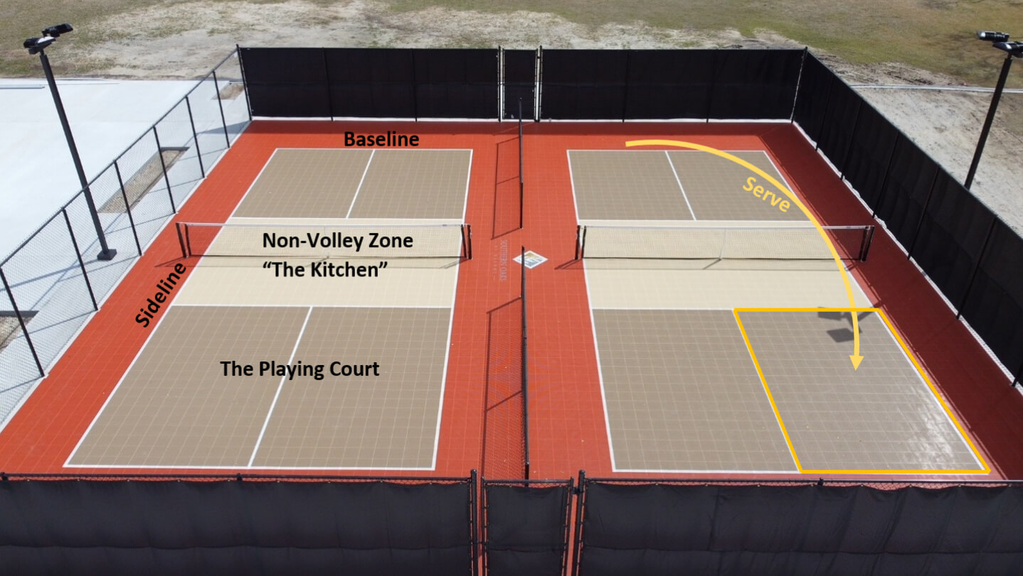 sport-court-austin-pickleball-rules-court-breakdown
