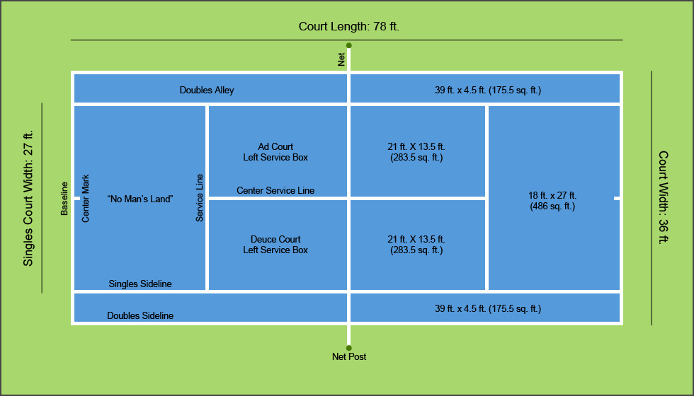 tennis-court-dimensions-and-layout